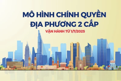 [Infographic] Mô hình tổ chức chính quyền địa phương 2 cấp vận hành từ 1/7/2025