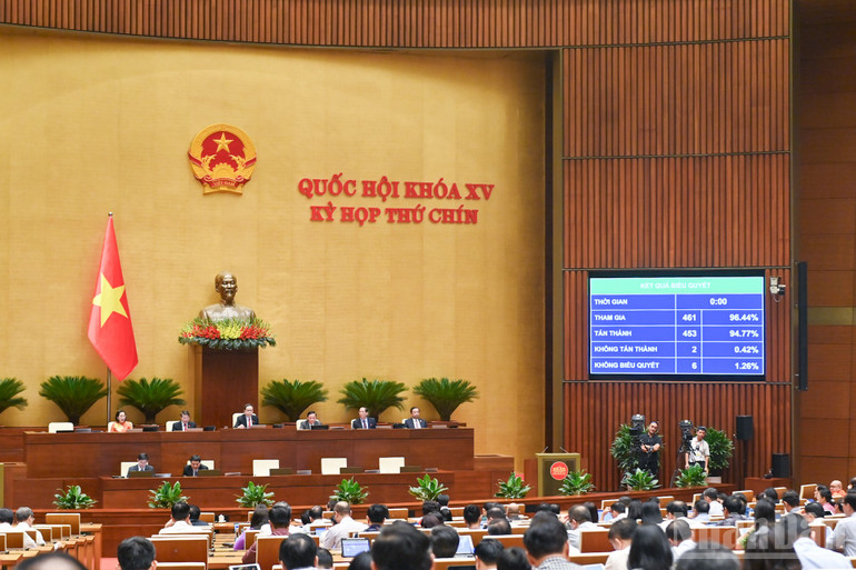 Kết quả biểu quyết. (Ảnh: DUY LINH) ndo_br_bieu-quyet-luat-quang-cao-2.jpg