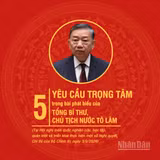 [Infographic] Năm yêu cầu trọng tâm của Tổng Bí thư, Chủ tịch nước Tô Lâm tại Hội nghị học tập, quán triệt, triển khai Nghị quyết, Chỉ thị của Bộ Chính trị