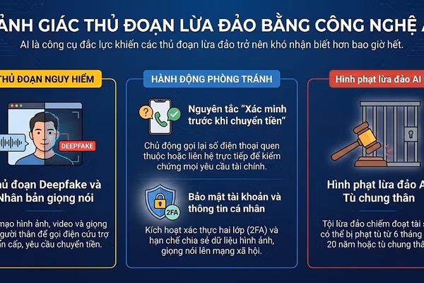 Nhận diện sớm các chiêu trò lừa đảo bằng trí tuệ nhân tạo