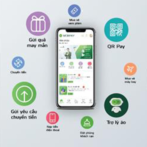 Dịch vụ tài chính ngân hàng Vietcombank