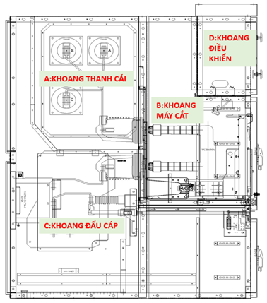 Tủ điện Trung thế ACIT