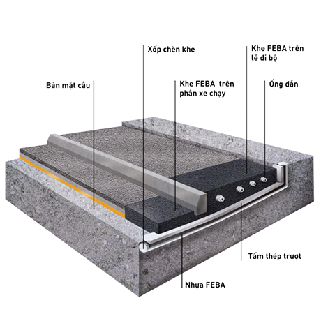 Khe co giãn Vĩnh Hưng