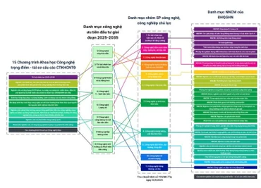 Danh mục công nghệ được Đại học Quốc gia Hà Nội ưu tiên giai đoạn 2025-2035.