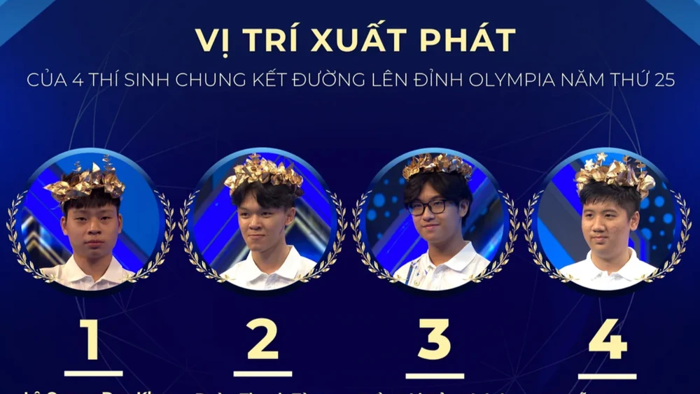 Thứ tự xuất phát của 4 thí sinh. (Ảnh: Chương trình Đường lên đỉnh Olympia)
