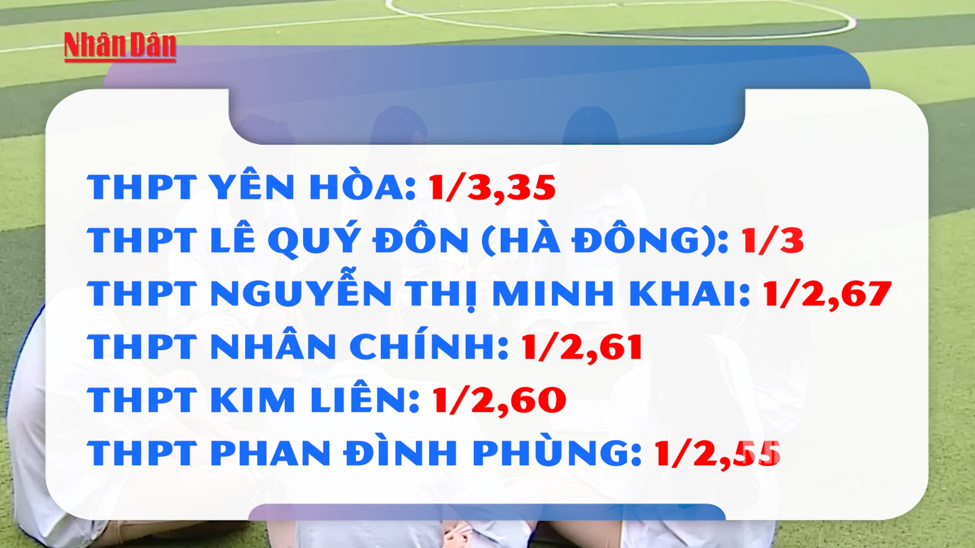Video Hà Nội công bố tỷ lệ chọi lớp 10 cao nhất lịch sử