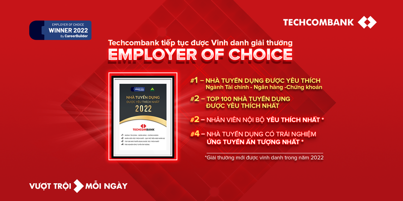 Techcombank dẫn đầu danh sách “100 Nhà tuyển dụng được yêu thích nhất"