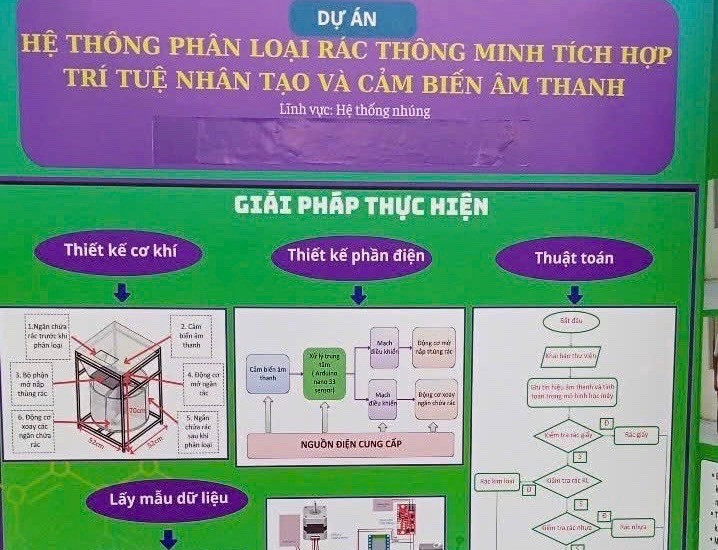 Dự án "Hệ thống phân loại rác thông minh tích hợp trí tuệ nhân tạo và cảm biến âm thanh" của nhóm học sinh Trường trung học phổ thông Nguyễn Siêu, Hưng Yên. (Ảnh: Nguyễn Liên)