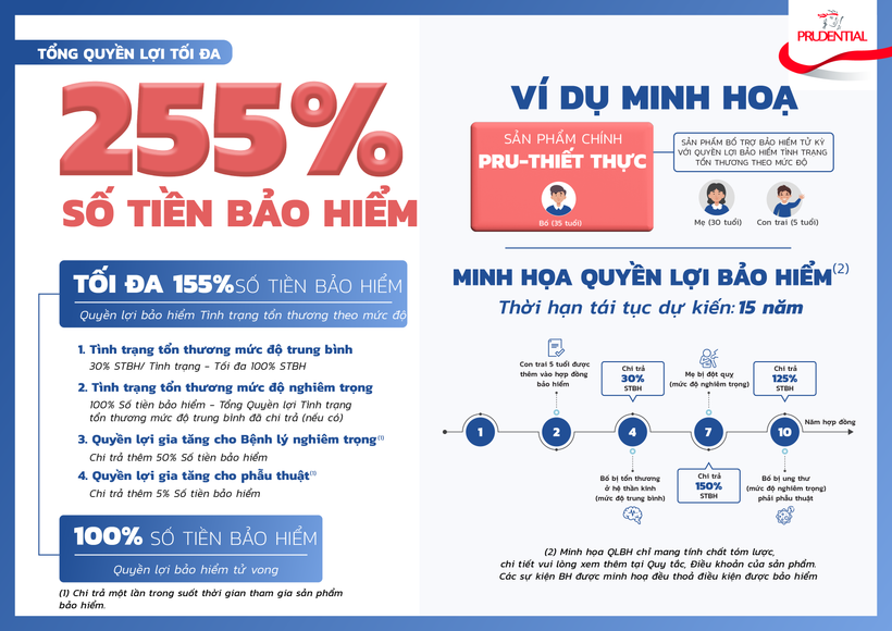 Prudential Việt Nam ra mắt sản phẩm bảo hiểm PRU-Thiết thực