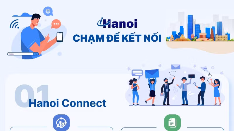 Ứng dụng Công dân Thủ đô số iHanoi.