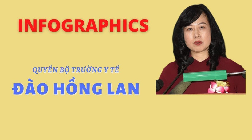 [Infographics] Thông tin về Quyền Bộ trưởng Y tế Đào Hồng Lan