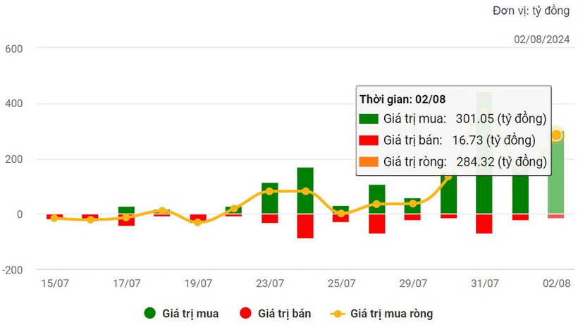 (Ảnh: VietstockFinance)