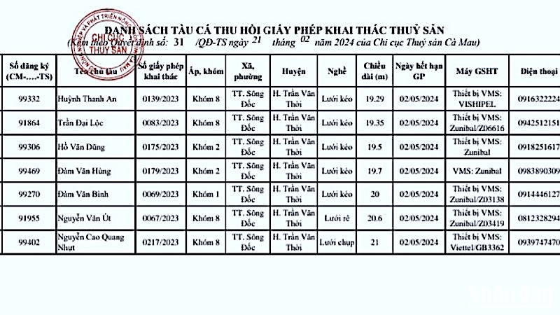 Danh sách 7 tàu cá vi phạm bị ngành chức năng Cà Mau thu hồi giấy phép hoạt động.