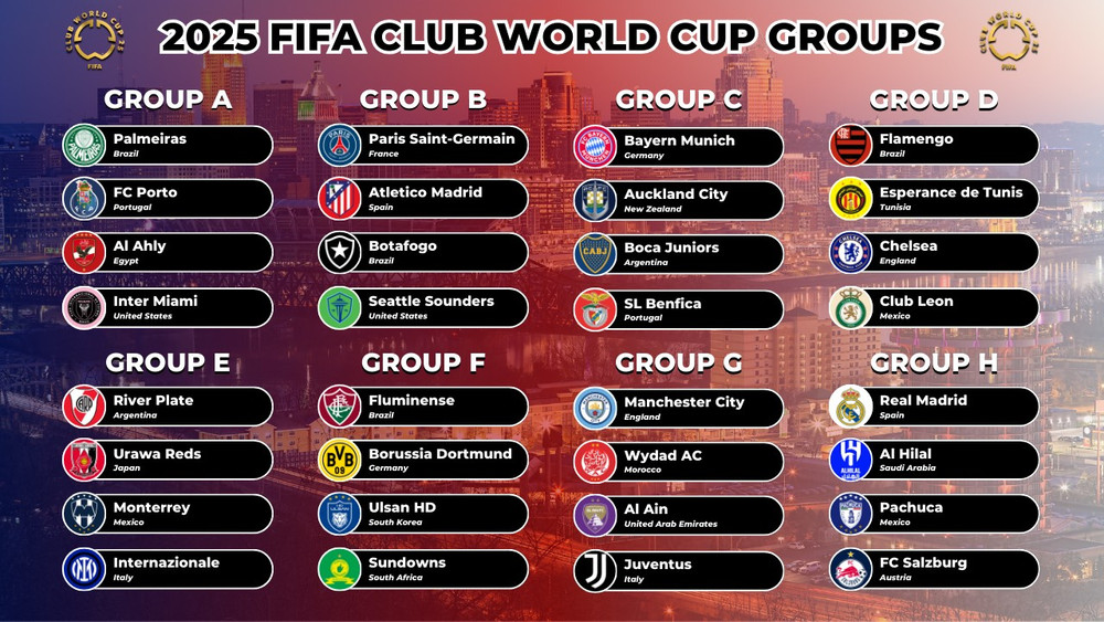 Kết quả chia bảng thi đấu của FIFA Club World Cup 2025. (Ảnh: FIFA) club-world-cup-groups-copy.jpg