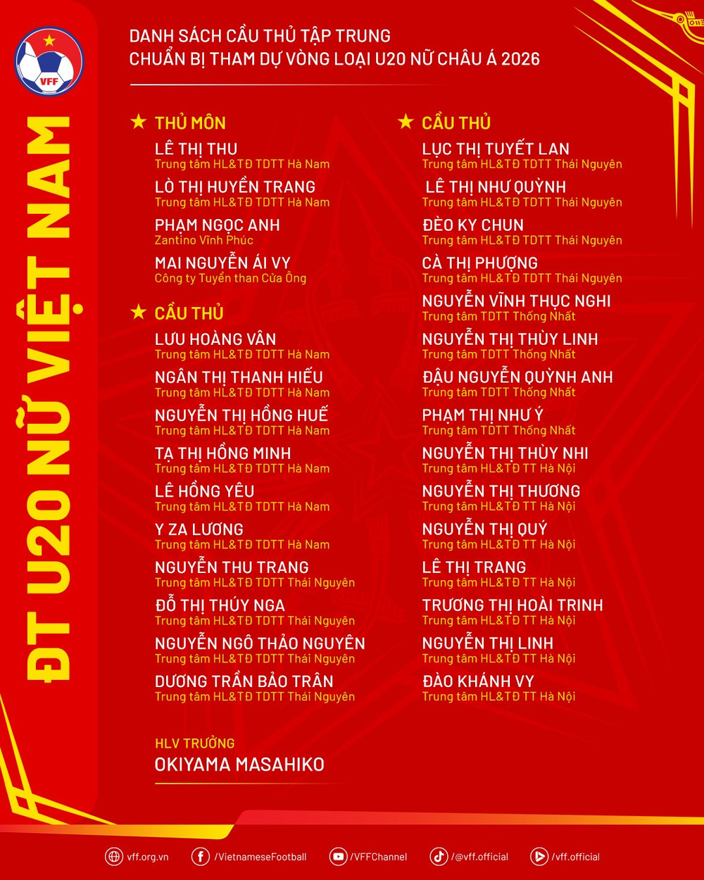 Danh sách đội tuyển U20 nữ Việt Nam chuẩn bị cho vòng loại U20 nữ châu Á 2026. (Nguồn: VFF) img-4257.png