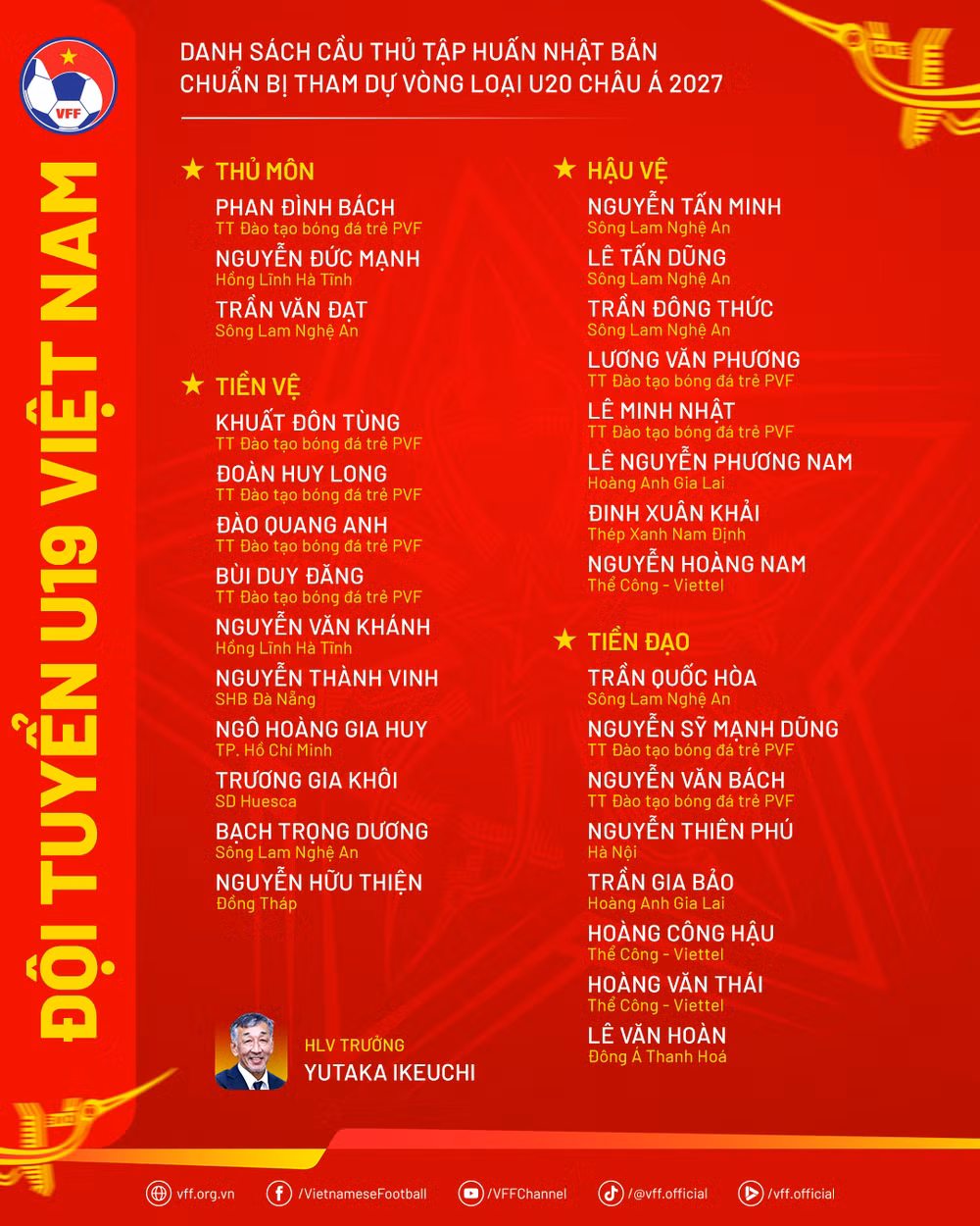 danhsach-dt20vn-taphuannhatban.png
