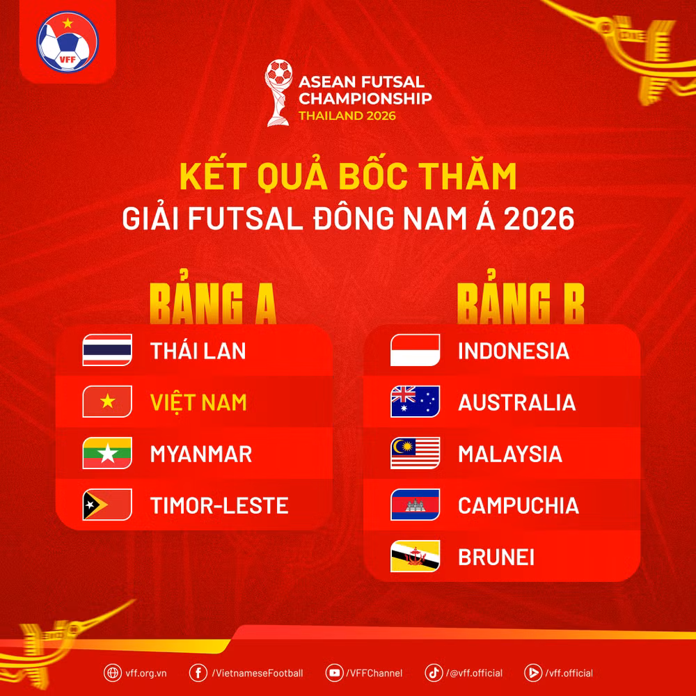 ketquaboctham-futsaldna2026.png