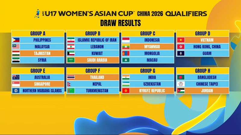 Kết quả bốc thăm vòng loại U17 nữ châu Á 2026. (Ảnh: AFC)