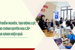 Gỡ điểm nghẽn, tạo động lực cho chính quyền hai cấp vận hành hiệu quả