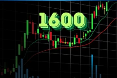 Thị trường chứng khoán tuần mới: VN-Index hướng đến mốc 1.600 điểm, nhưng tiền hướng vào các mã cụ thể