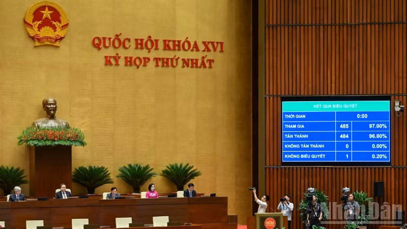 Quốc hội biểu quyết thông qua Nghị quyết về kế hoạch tài chính 5 năm quốc gia giai đoạn 2026-2030; kế hoạch vay, trả nợ công giai đoạn 2026-2030. (Ảnh: DUY LINH)