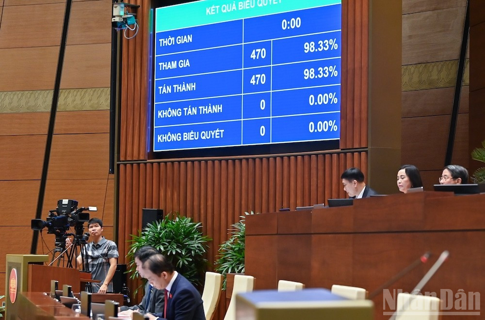 Với 470/470 đại biểu có mặt biểu quyết tán thành (chiếm 98,33 % tổng số đại biểu), Quốc hội thông qua Nghị quyết sửa đổi, bổ sung một số điều của Hiến pháp. (Ảnh: DUY LINH) ndo_br_thong-qua-nq-hp.jpg