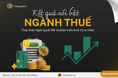 [Infographic] Đã có trên 47 nghìn hộ kinh doanh đăng ký và sử dụng hóa đơn điện tử