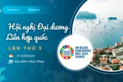 [Infographic] Hội nghị Đại dương Liên hợp quốc lần thứ ba