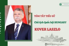 [Infographic] Tóm tắt tiểu sử Chủ tịch Quốc hội Hungary
