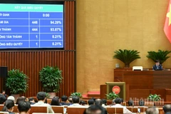 Kết quả biểu quyết thông qua Luật Thương mại điện tử. (Ảnh: DUY LINH)