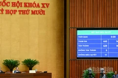 Quốc hội biểu quyết thông qua Nghị quyết về chủ trương đầu tư Chương trình mục tiêu quốc gia hiện đại hóa, nâng cao chất lượng giáo dục và đào tạo giai đoạn 2026-2035. (Ảnh: DUY LINH)