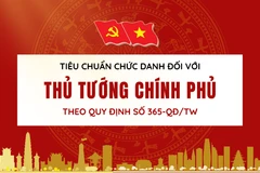 [Infographic] Tiêu chuẩn chức danh Thủ tướng Chính phủ theo Quy định 365