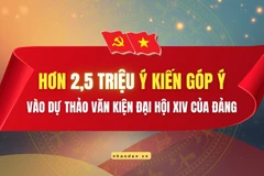 [Infographic] Hơn 2,5 triệu ý kiến góp ý vào dự thảo Văn kiện Đại hội XIV của Đảng