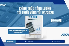 [Infographic] Tăng lương tối thiểu vùng cao nhất 350.000 đồng từ 1/1/2026