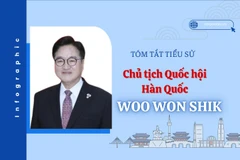 [Infographic] Tóm tắt tiểu sử Chủ tịch Quốc hội Hàn Quốc Woo Won Shik