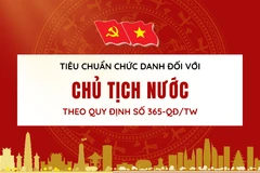 [Infographic] Tiêu chuẩn chức danh Chủ tịch nước theo Quy định 365