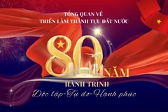 [Infographic] Tổng quan Triển lãm Thành tựu đất nước: 80 năm Hành trình Độc lập-Tự do-Hạnh phúc