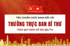 [Infographic] Tiêu chuẩn chức danh Thường trực Ban Bí thư theo Quy định 365