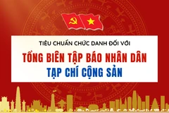 [Infographic] Tiêu chuẩn chức danh Tổng Biên tập Báo Nhân Dân, Tạp chí Cộng sản
