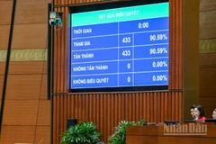 Quốc hội thông qua Nghị quyết Kỳ họp thứ 9, Quốc hội khóa XV với 100% đại biểu Quốc hội có mặt biểu quyết tán thành. (Ảnh: DUY LINH)