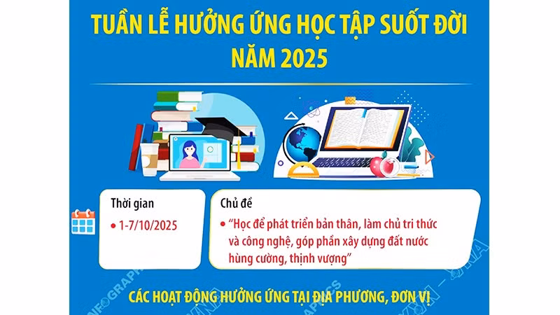 Tuần lễ hưởng ứng học tập suốt đời năm 2025