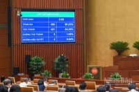 Với 451/460 đại biểu có mặt tán thành (chiếm 94.35% tổng số đại biểu), Quốc hội thông qua Luật Nhà giáo. (Ảnh: DUY LINH)