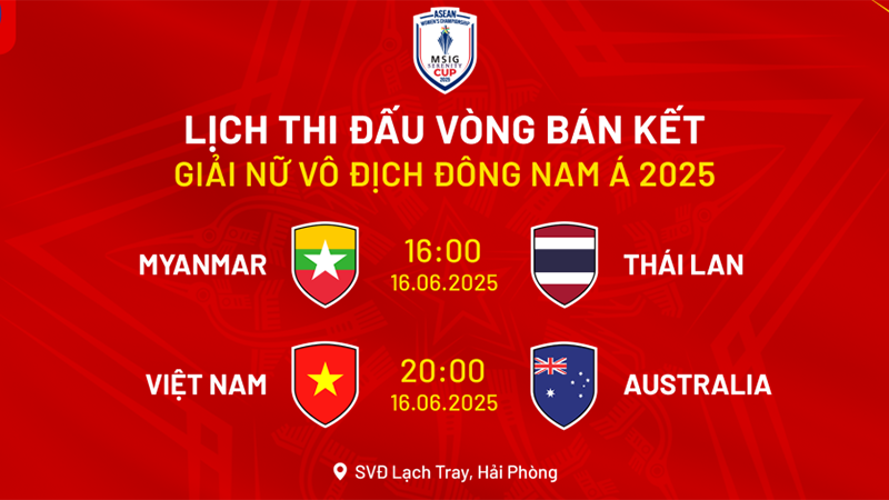Hai cặp đấu bán kết của Giải bóng đá nữ Đông Nam Á 2025. (Ảnh: VFF)