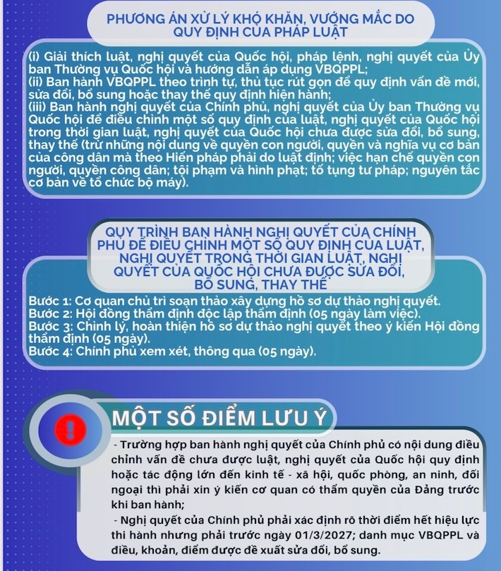 Bộ Tư pháp xây dựng Infographic giới thiệu các nội dung cơ bản của Nghị quyết số 206/2025/QH15 và đã đăng tải trên mục Nghị quyết 66 của Cổng Pháp luật quốc gia (địa chỉ: https://phapluat.gov.vn), mục để các bộ, cơ quan, tổ chức ở trung ương, địa phương tham khảo, khai thác, sử dụng. nq-206-22jpg.jpg
