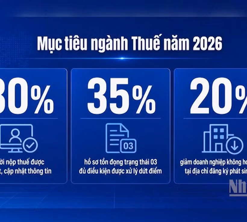 [Video] Ngành thuế mở chiến dịch "Làm sạch mã số thuế-Tháo gỡ điểm nghẽn kinh doanh"