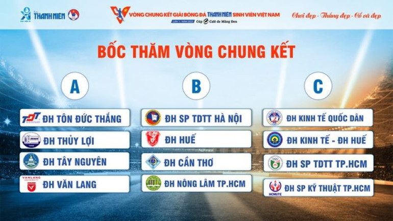 Danh sách các đội bóng tham dự vòng chung kết ở mỗi bảng đấu.