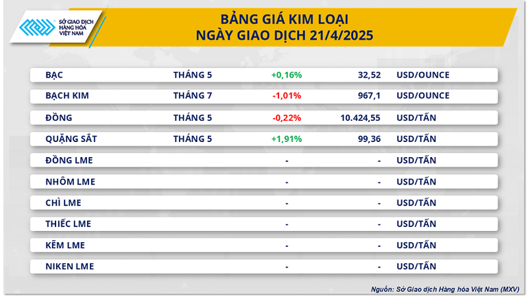 Bảng giá Kim loại.