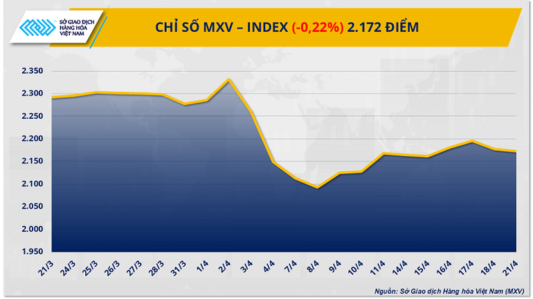 Chỉ số MXV-Index.