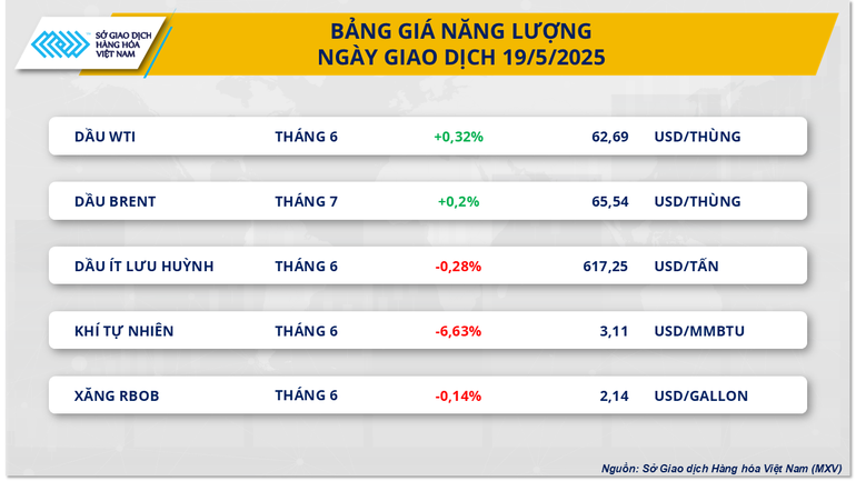 Bảng giá Năng lượng.