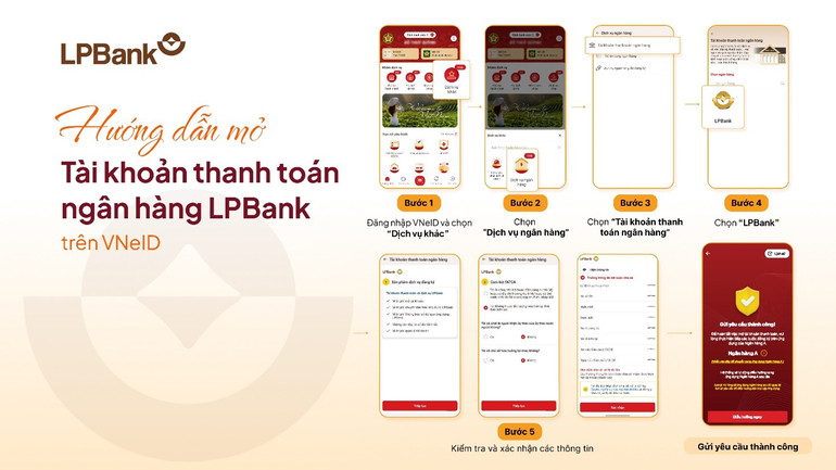 Hướng dẫn mở tài khoản LPBank trên VNeID.